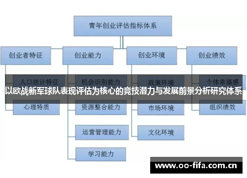 以欧战新军球队表现评估为核心的竞技潜力与发展前景分析研究体系 以欧战新军球队表现评估为核心的竞技潜力与发展前景分析研究体系